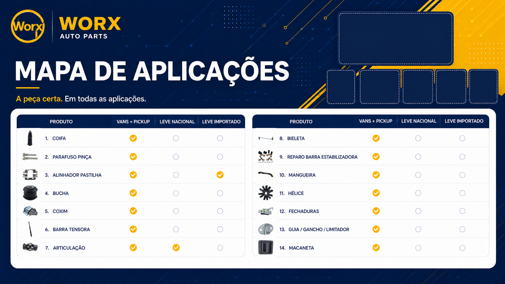 Mapa de aplicações WORX - peças por linha e segmento